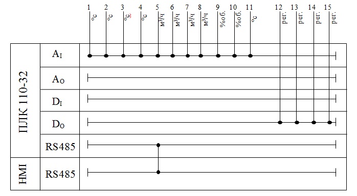 Figure 3.2 – Functional scheme of control system synthesis column.