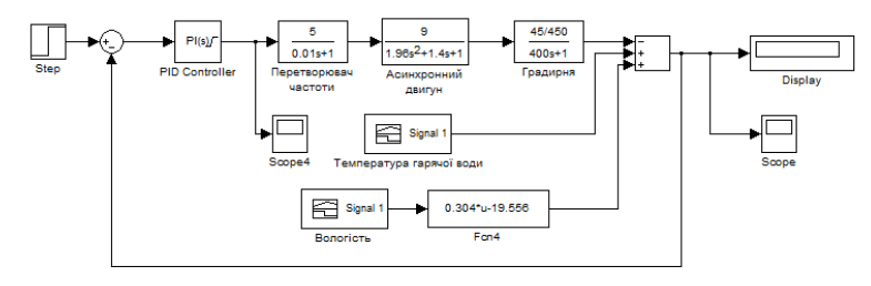  -      MATLAB&SIMULINK.