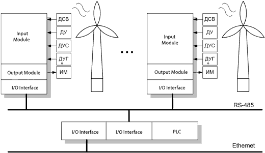 Figure - Functional diagram of automatic turbine control system