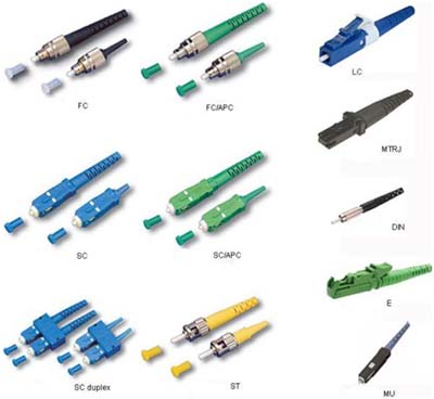 Connectors for fiber optic cable