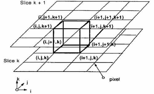 marching cubes