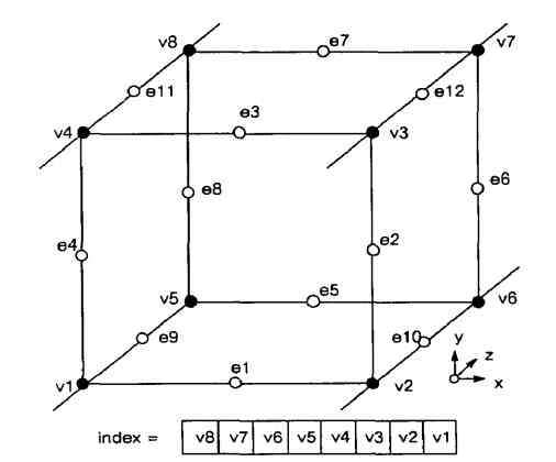 Cube Numbering