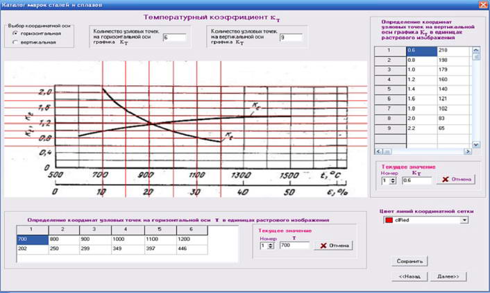 Window of creation of a coordinate grid