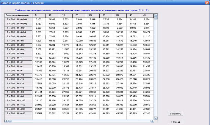 Value σ for given values of the factors obtained in the course of the program