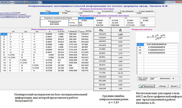 Analysis of the accuracy of the formulas developed in the flow stress of the metal