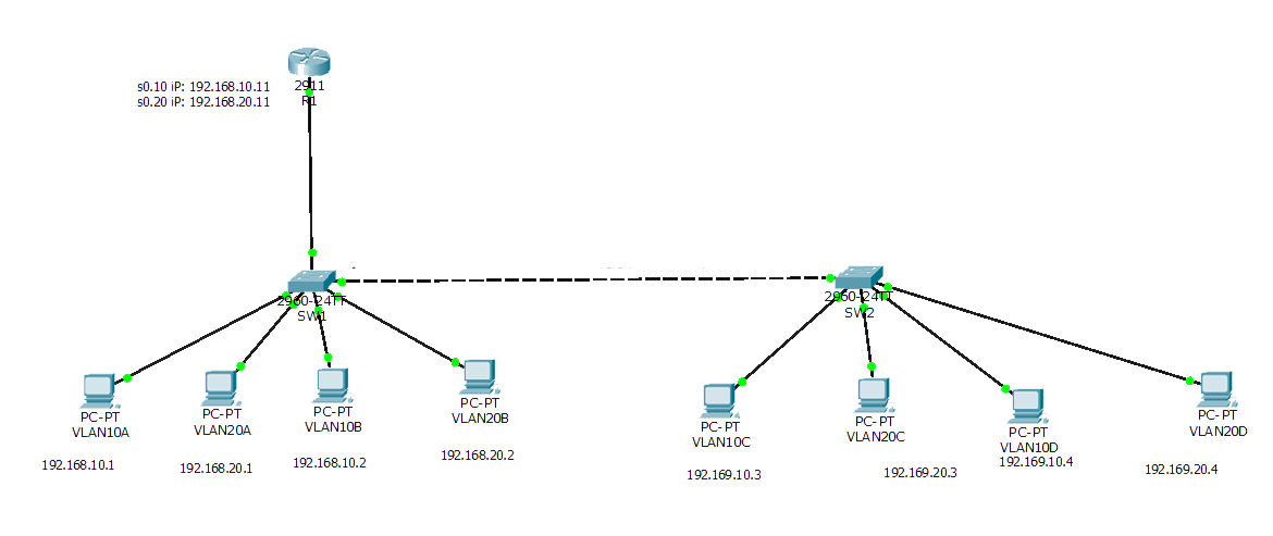 Scheme of a local area network