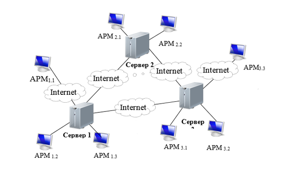  3 —    DDoS-  2014–2015  hspace=