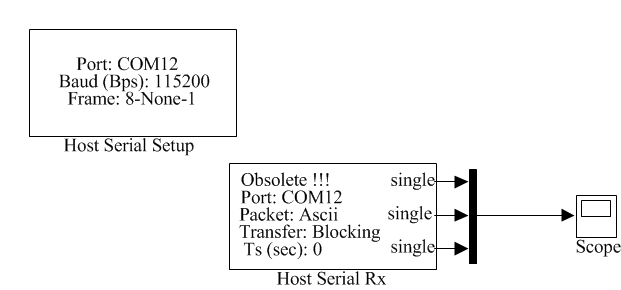  5 – Host-