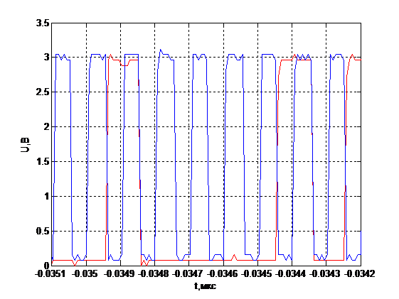  8 –    I2C