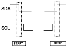  1 –  START  STOP