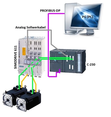 General structure of the system