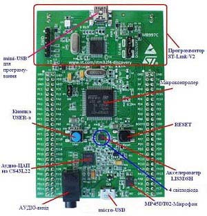    STM32F4 