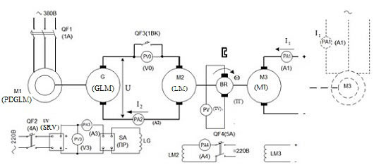 Schematic diagram of the load device