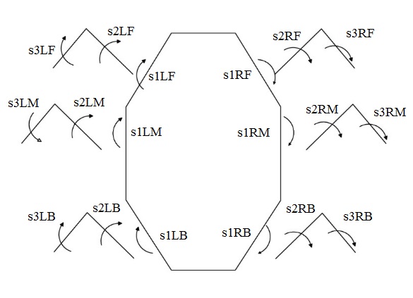 Direction of motion of servo drives..