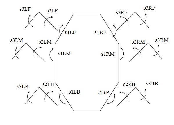 Conditional direction of motion of servo drives..