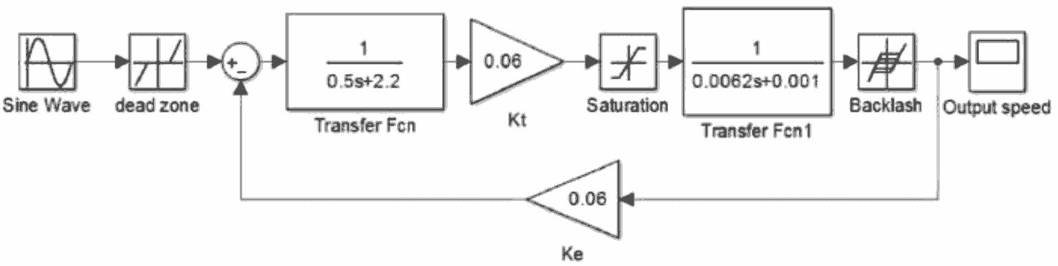    Simulink