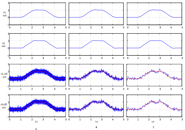 The results of working with noise