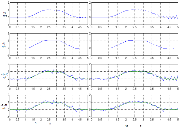 The results of working with noise