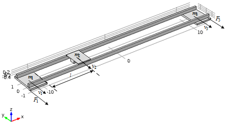 ontrol object