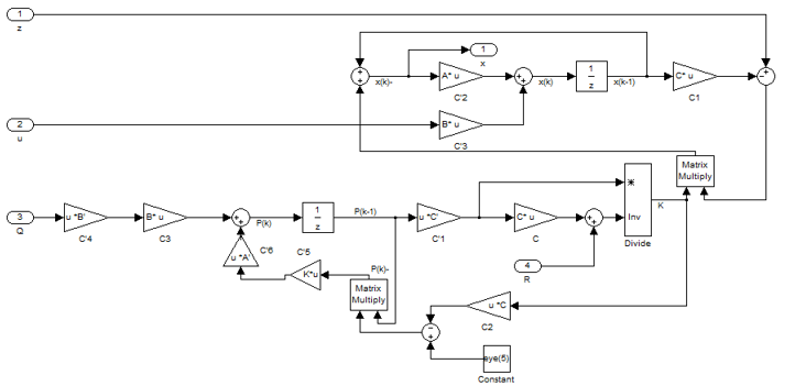 Content of the block Kalman Filter