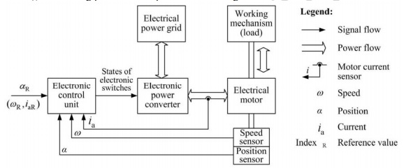 block diagramm