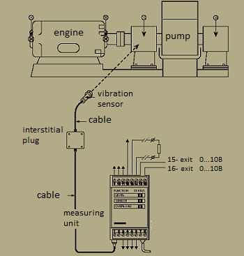 Drawing 4 – Single-channel monitoring system