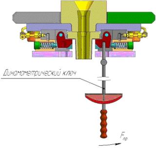 The control scheme of the elastic force developed by the node spring pressing the beaker glass