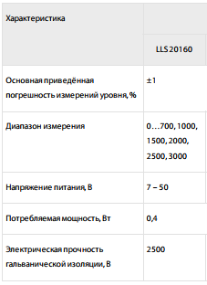 Technical characteristics tics 