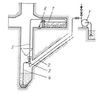 Scheme of cleaning the sump from a solid hydroelevator