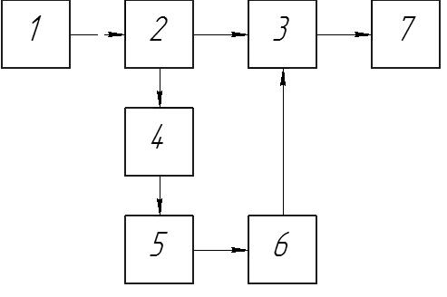 Block diagram of the adaptive process control system for the machining of parts on CNC machines