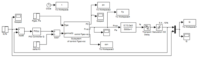 Diagram of simulation of the dual-circuit ATS oxygen concentration in the flue gases