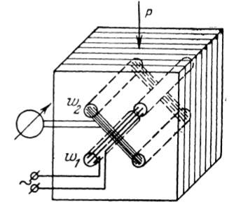 Figure 1 – Magnetoanisotropic sensor