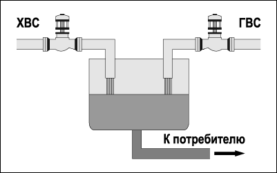 Пример 2–х мерного объекта (мнемосхема).