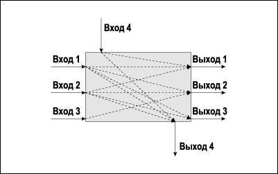 Схематичное изображение всех выявленых связей в объекте.