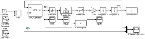 Схема моделирования в пакете Simulink