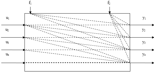 structural relationship diagram of object parameters