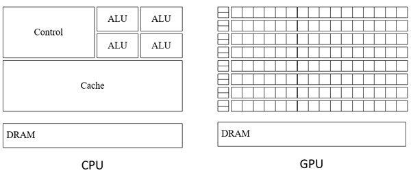  2 –   CPU  GPU