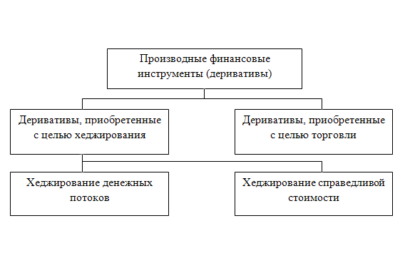 classification of financial instruments in accordance with  () BU-13