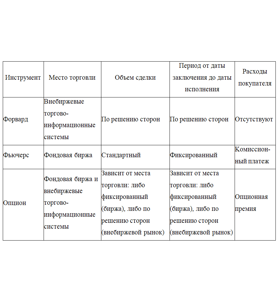 Comparative