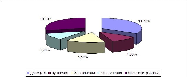       , %,     2013 .