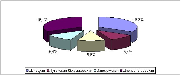           (, )  2013 ., %