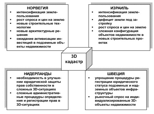  2     3D-