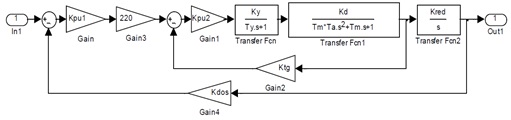 Figure 2  – The block diagram of the dual-circuit electromechanical positioning system