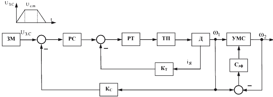 Simulink-       