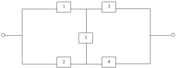 Рисунок 1 – Система мостиковой структуры