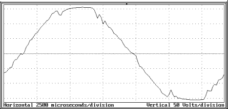   2  ,    .   (THDv) = 5,7%.