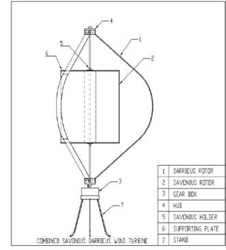 Fig. 3 - Diagram of the rotor Darrieus-Savonius