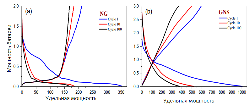  5 -  /   NG (a)  GNS (b)   C/5.