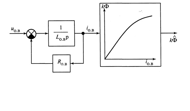 Figure 1 – 3D model of a part of a bioelectric prosthesis