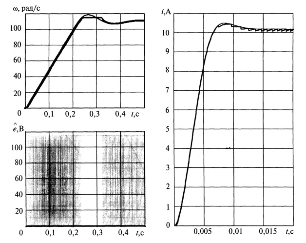 Figure 2 – Designed and created part of the prosthetic arm